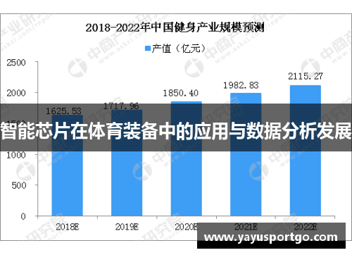 智能芯片在体育装备中的应用与数据分析发展