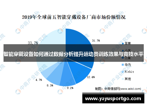 智能穿戴设备如何通过数据分析提升运动员训练效果与竞技水平